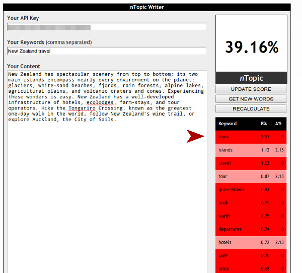 nTopic Writer tool interface showing keyword analysis for New Zealand travel content with a 39.16% score
