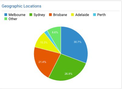 geographic-locations