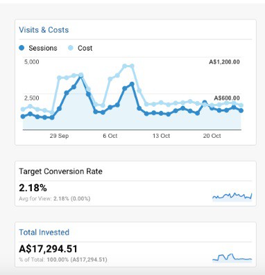 visits-and-costs
