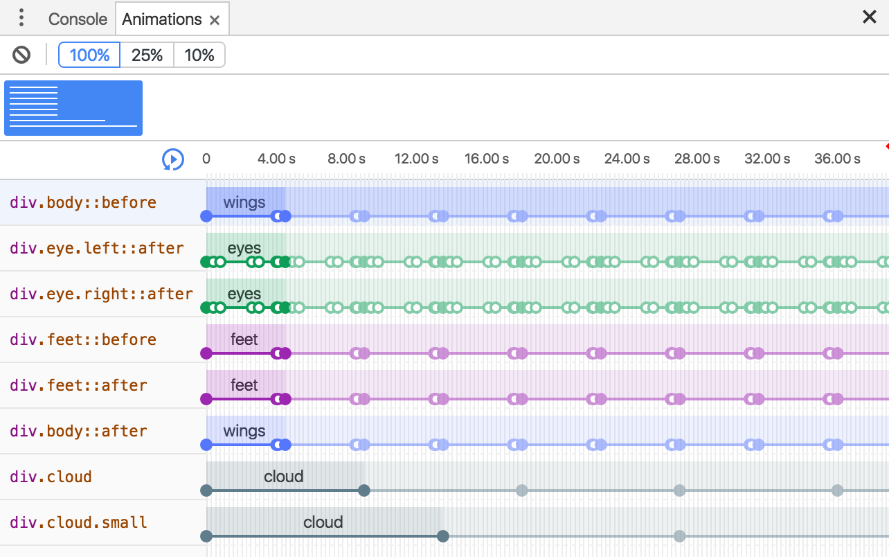 Chrome DevTools Animations panel displaying CSS animation timelines with keyframe tracks