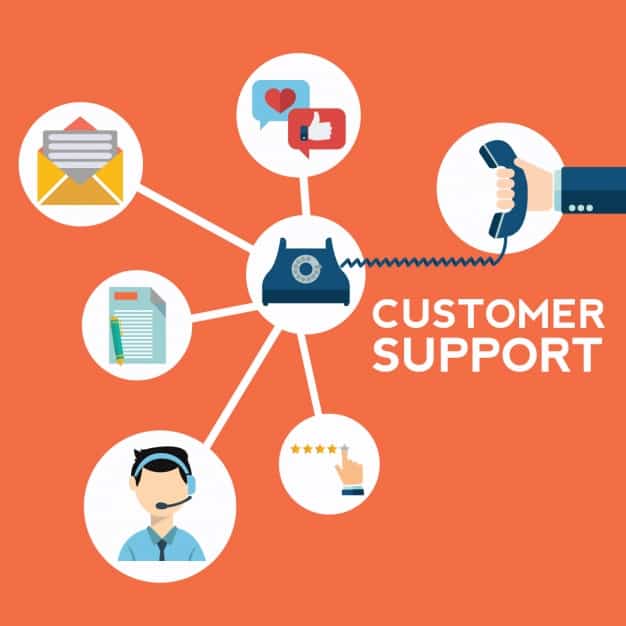 Customer support infographic showing a telephone hub connected to email, chat, reviews and a helpdesk agent